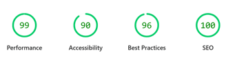 bragencyx website google insight high performance results