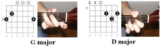 Illustration of chords: "Wagon Wheel" by Old Crow Medicine Show