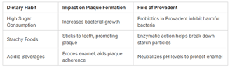 how to reduce plaque teeth