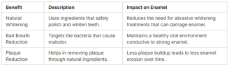can probiotics help tooth enamel