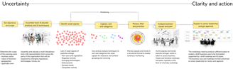 Horizon scanning