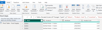 load transfomed data into power bi