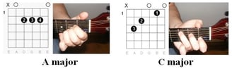 Ilustration ef chords - "Sweet about Me" by Gabriella Cilmi