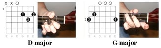 "The I-95 Asshole Song" by August Campbell - Illustration of the chords