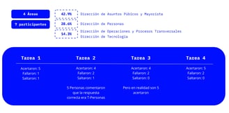 alt: "Métricas de los testeos realizados."