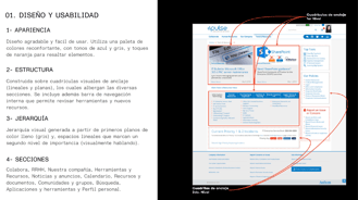 alt: "Research process: analysis of Pulse’s intranet."