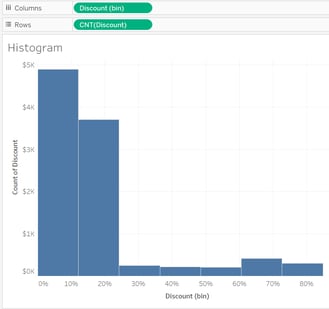 histogram in tableau