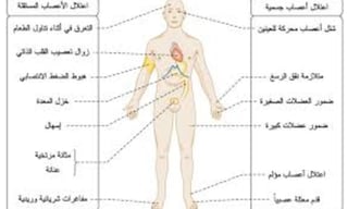 تناول الميتفورمين أثناء الصيام