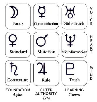 Personality Planetary Square Resonance