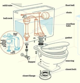 a bathroom with a toilet and a sink