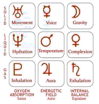 Design Planetary Square Resonance