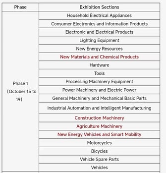 Canton Fair Phase 1