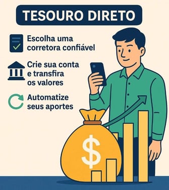 Tesouro direto é uma boa opção de investimento para começar com pequenos valores