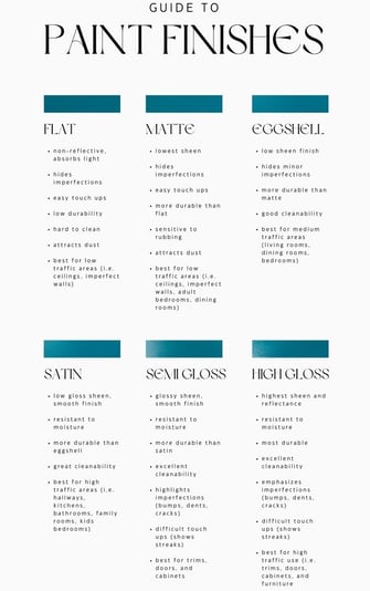 a guide to paint and paint your own paint