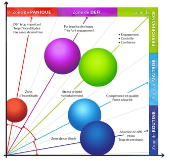 Diagnostic de performance mentale (Méthode Target)