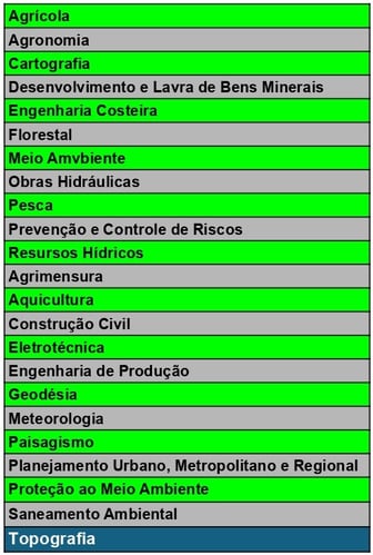 serviços de engenharia