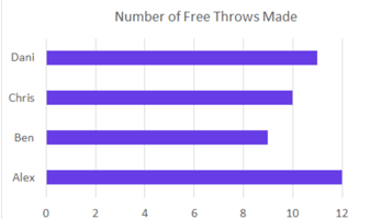 NAPLAN Year 5 Graphs