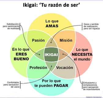 Ikigai