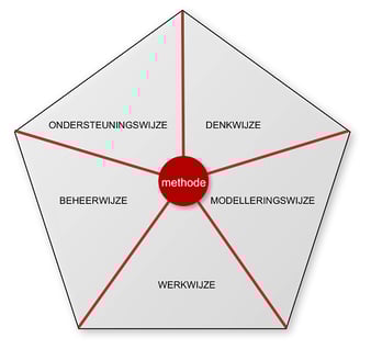 a diagram of a model of a model of a model of a model of a