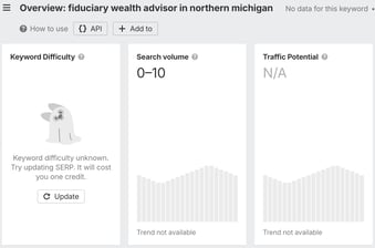 example of zero traffic for keyword "fiduciary wealth advisor in northern michigan"