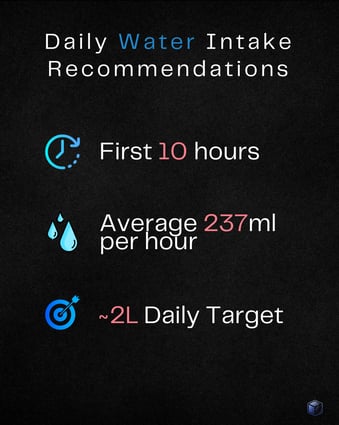 huberman data viz key metrics