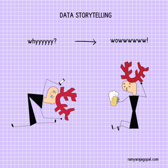 Fun illustration of data storytelling transforming 'why' into 'wow' moments