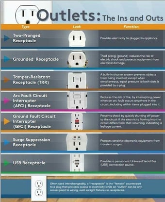 a picture of a power outlet with multiple outlets and a power outlet