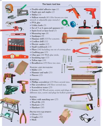 a poster of tools for a handy tool kit