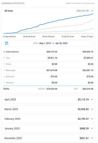 a dashboard dashboard showing a chart of the average time of day