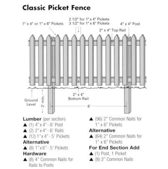 a fenced in picket fenced in with a picket fence