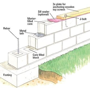 a diagram of a brick wall with a picture of a brick wall
