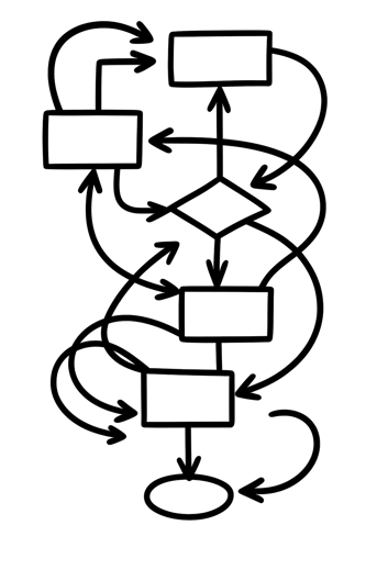 Ilustración satírica de un diagrama de flujo imposible, representando el caos burocrático y los proc
