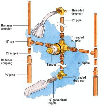 a diagram of a faucet with a faucet and a fauce