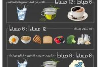 صبام منقطع
