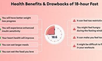 18 hours fasting