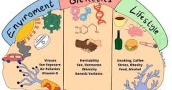 when specific genetic mutations are influenced by environmental conditions
