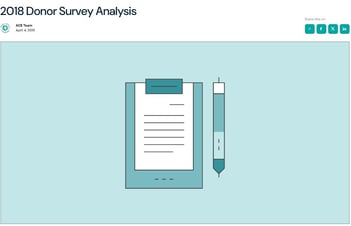 2018 Donor Survey Analysis