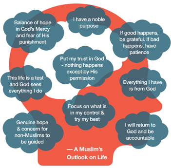 A muslim's  outlook on life