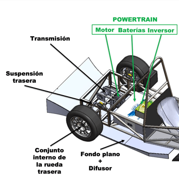 Eje Trasero monoplaza uah motorsport