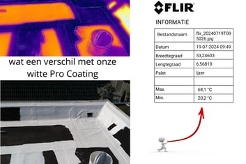 Reflectie zon coating