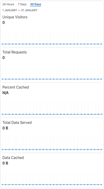 Cloudflare SkeletonImages Analytics Image