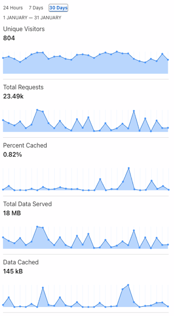 Cloudflare Glassotica Analytics Image