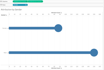 Tableau interactive dashboard project