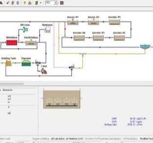 simulación de procesos de agua residual