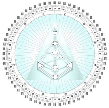 Human Design Bodygraph Mandala
