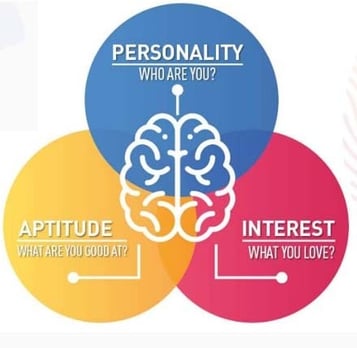 Best Career Counsellor in Pune