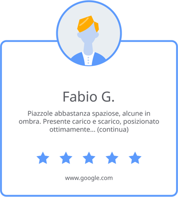 Recensione Fabio