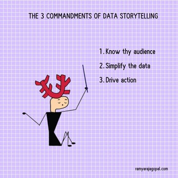 Illustration of a person teaching the three commandments of data storytelling