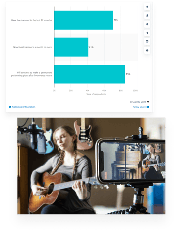 Live Streaming trend