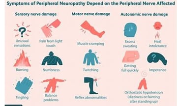 symptoms